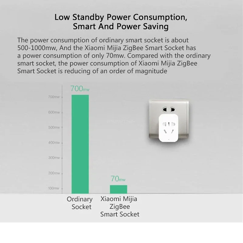 Xiaomi MIJIA Smart Wireless WI - Smart Home Xiaomi Devices incelemesi ve fiyatı