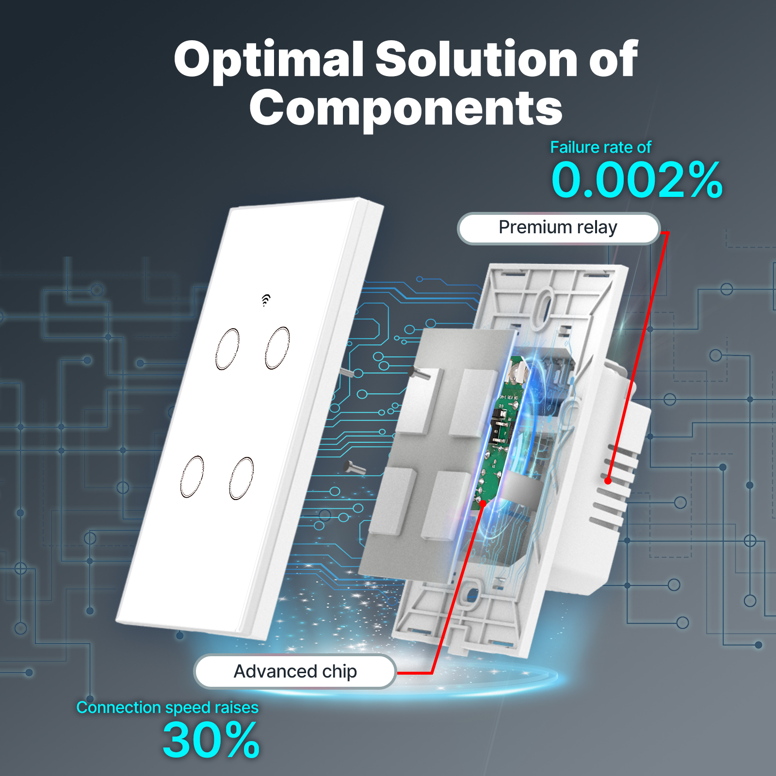 MOES Tuya WiFi Smart Light Swi - Smart Light Switch incelemesi ve fiyatı