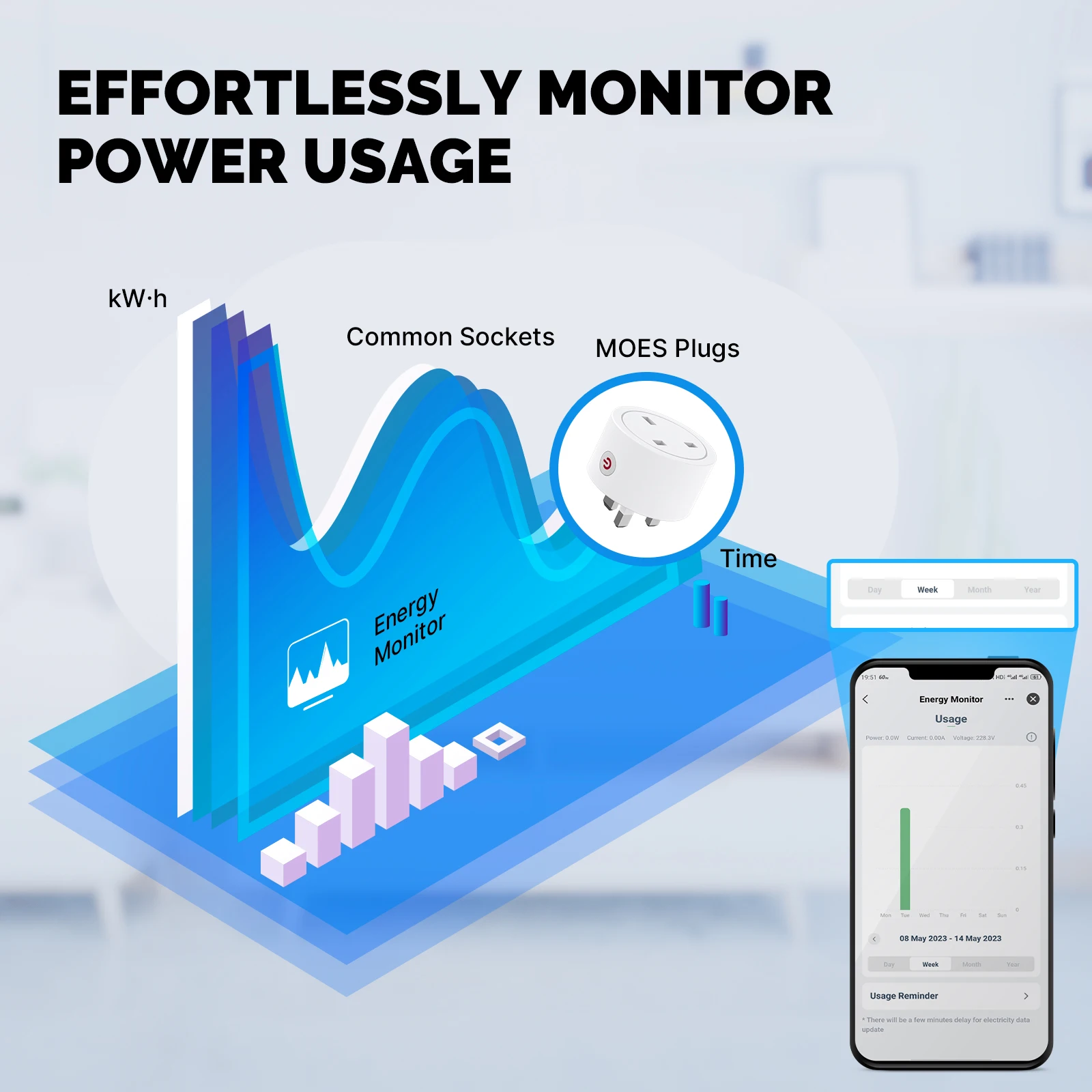 MOES Smart EU/US/UK Plug Matte - Smart Home Apple incelemesi ve fiyatı