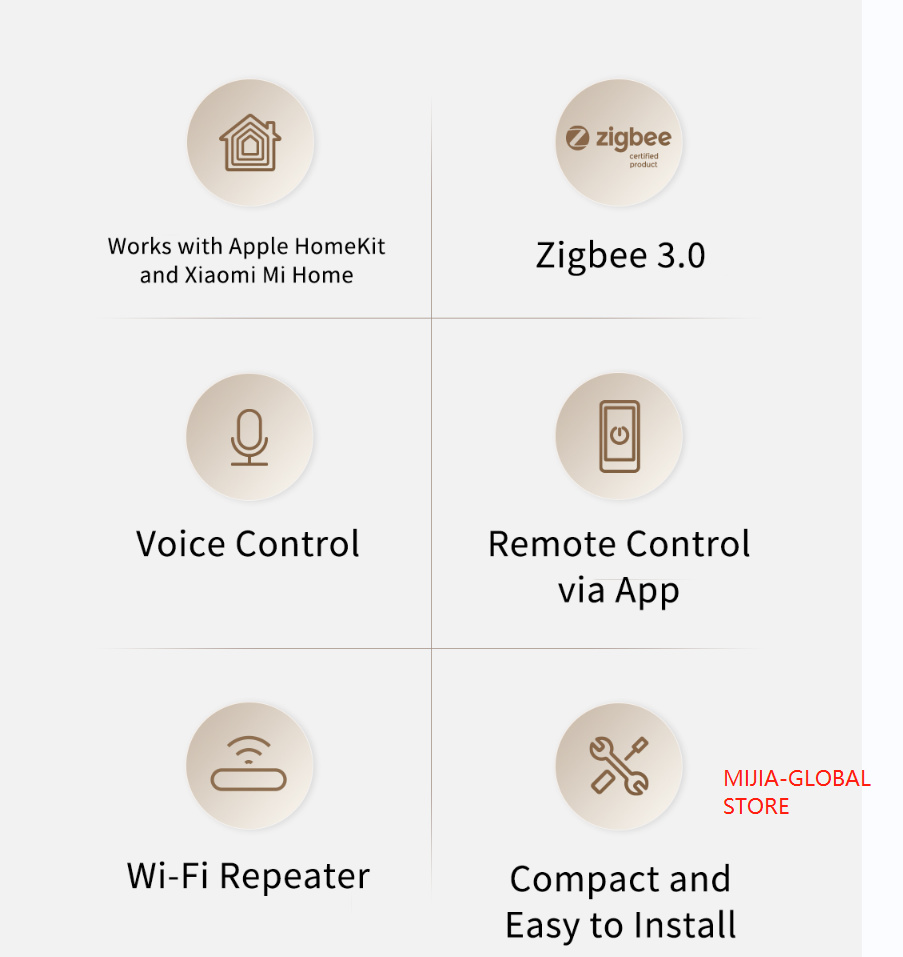 Original Aqara Smart Hub E1 Zi - Smart Home Apple incelemesi ve fiyatı