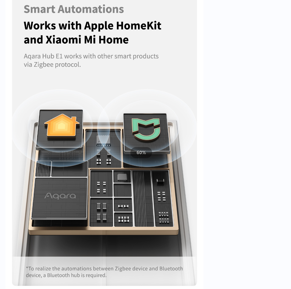 Original Aqara Smart Hub E1 Zi - Smart Home Apple incelemesi ve fiyatı