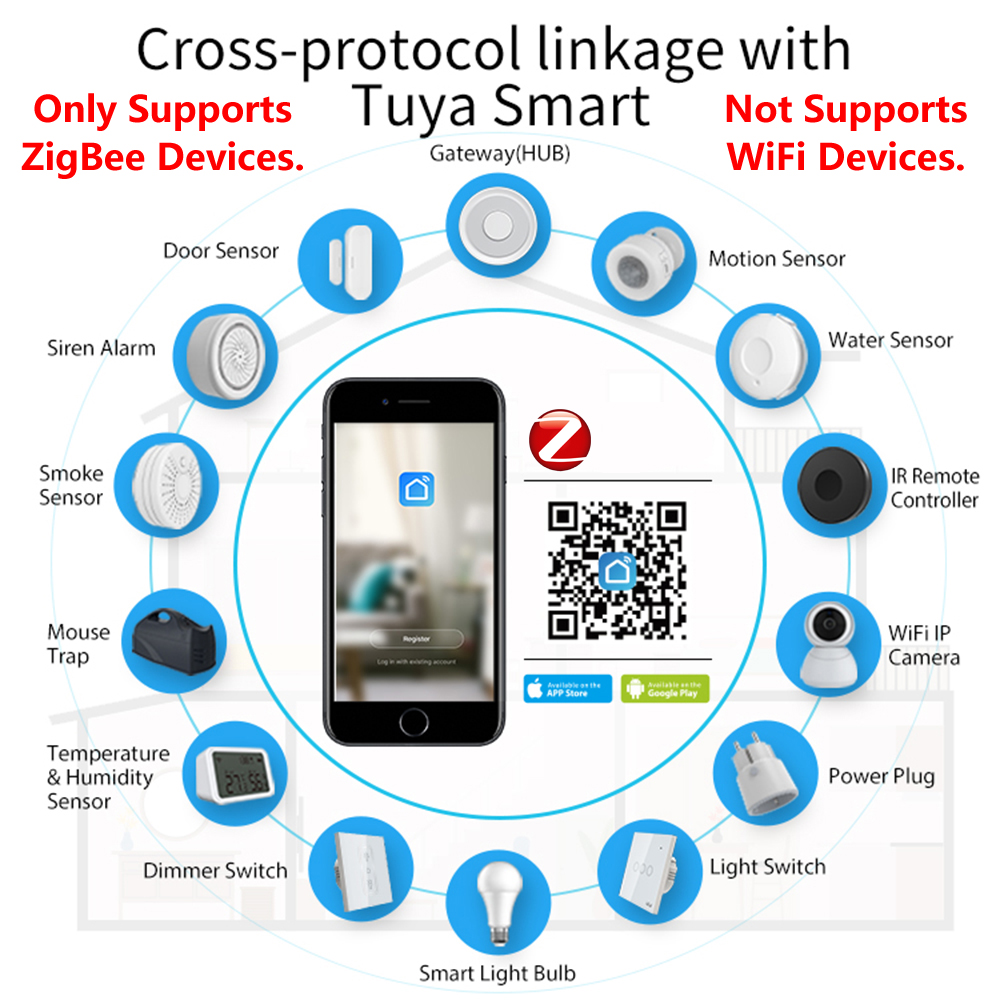 HomeKit ZigBee Gateway Hub Sma - Smart Home Bridge incelemesi ve fiyatı