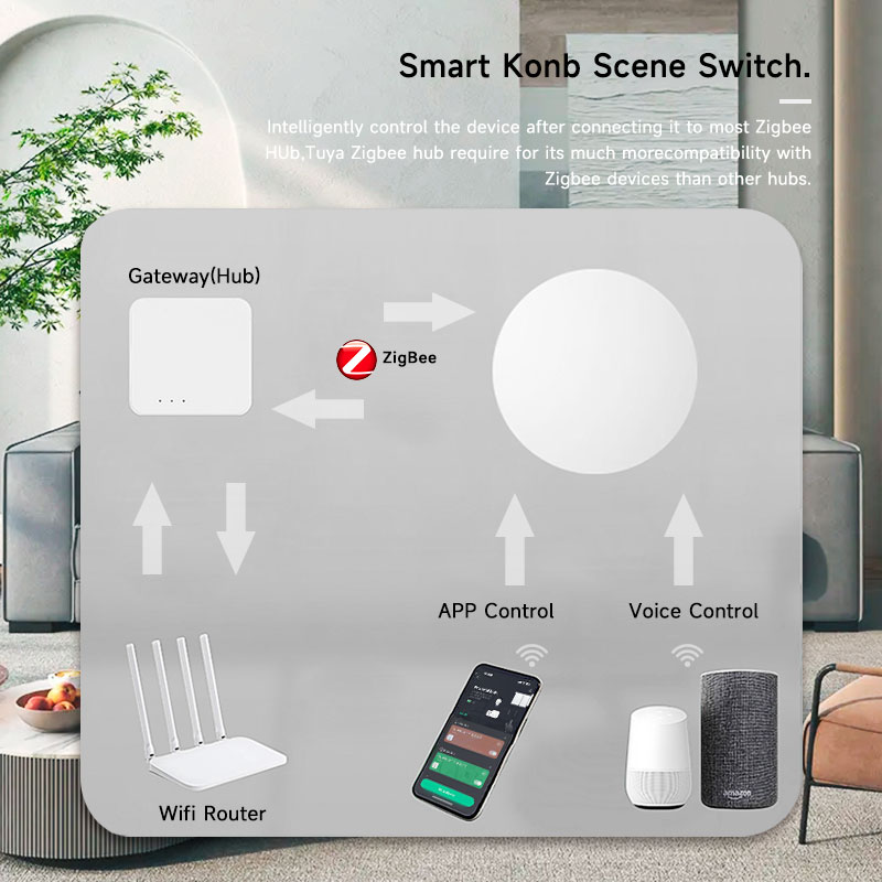 Tuya ZigBee Smart Wireless But - Smart Light Switch incelemesi ve fiyatı