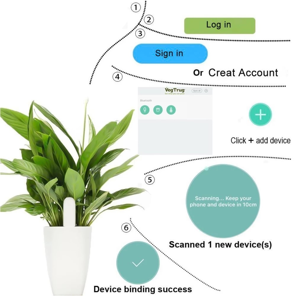 HHCC Flora Monitor Garden Care - Smart Home Xiaomi Devices incelemesi ve fiyatı