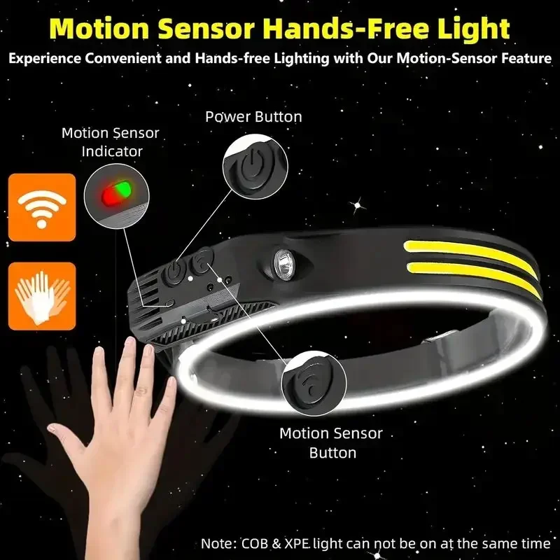 Super Bright Motion Sensor LED - Motion Sensor Light incelemesi ve fiyatı