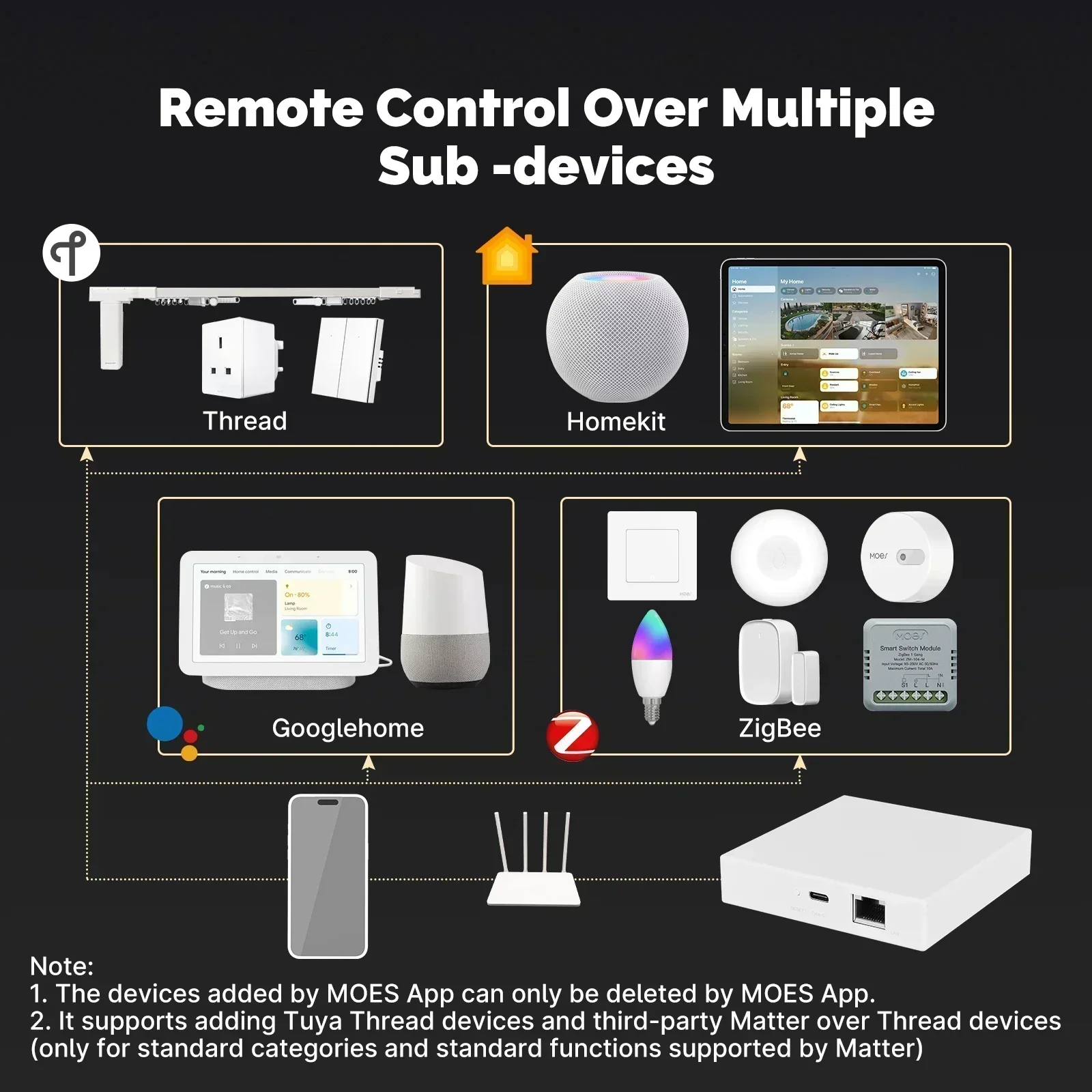 MOES Tuya Zigbee Matter Thread - Smart Home Bridge incelemesi ve fiyatı