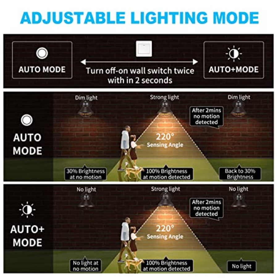 2 Pack Motion Sensor Outdoor L - Motion Sensor Light incelemesi ve fiyatı