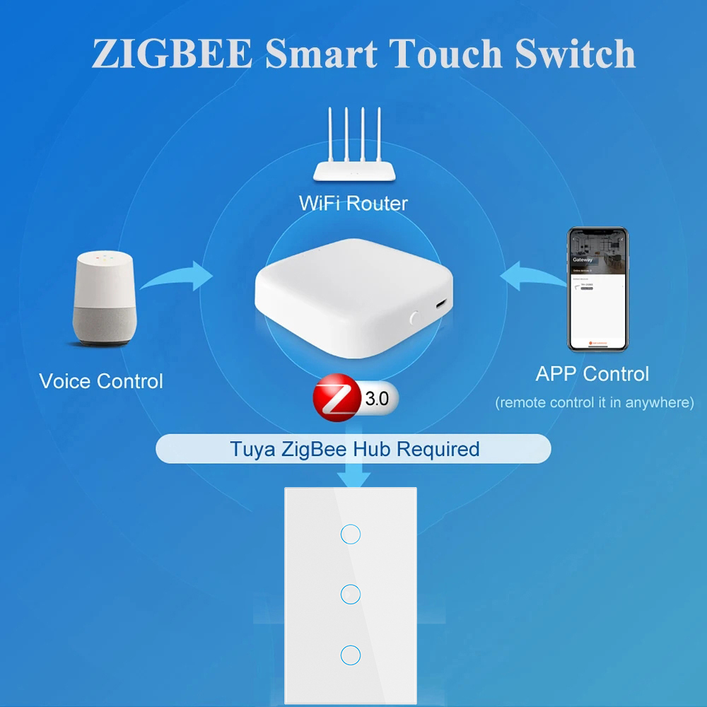 Tuya Zigbee Smart Switch US St - Smart Light Switch incelemesi ve fiyatı