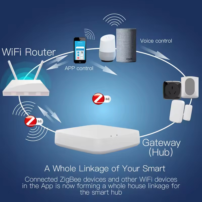 Moes Tuya ZigBee 3.0 Smart Gat - Smart Home Bridge incelemesi ve fiyatı