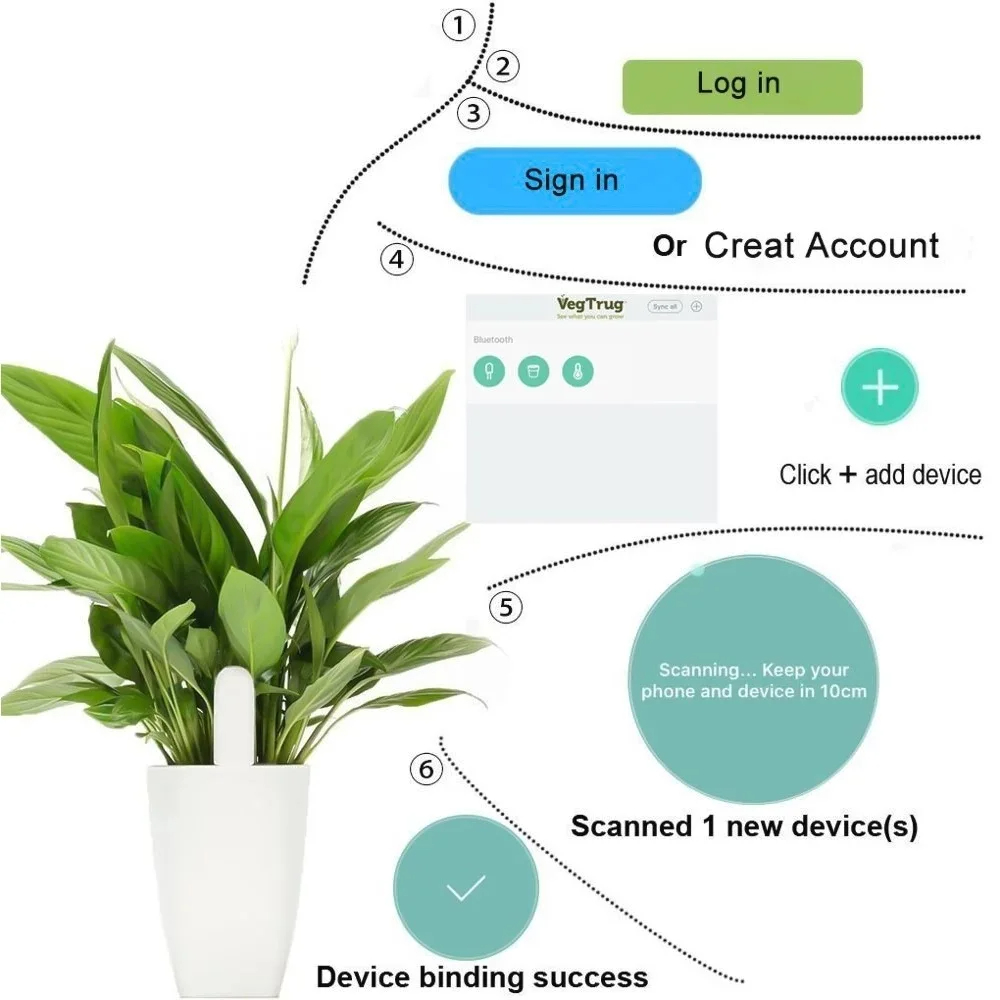 For Xiaomi Mijia HHCC Smart Fl - Smart Home Xiaomi Devices incelemesi ve fiyatı