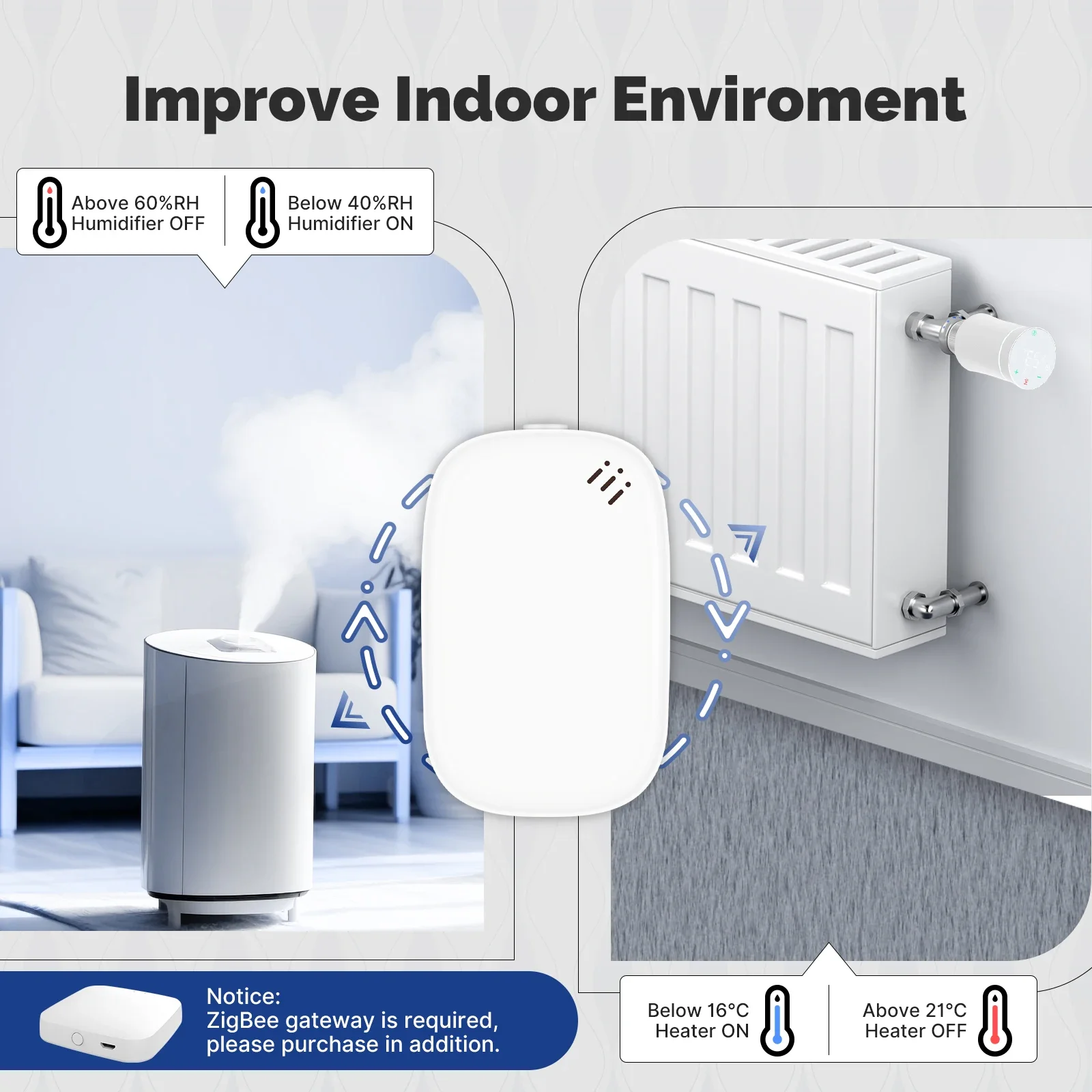 MOES Tuya Zigbee Smart Tempera - Smart Home Design incelemesi ve fiyatı