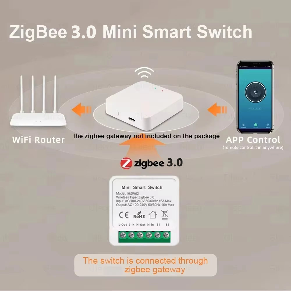 For Tuya Mini Smart WiFi Switc - Smart Light Switch incelemesi ve fiyatı