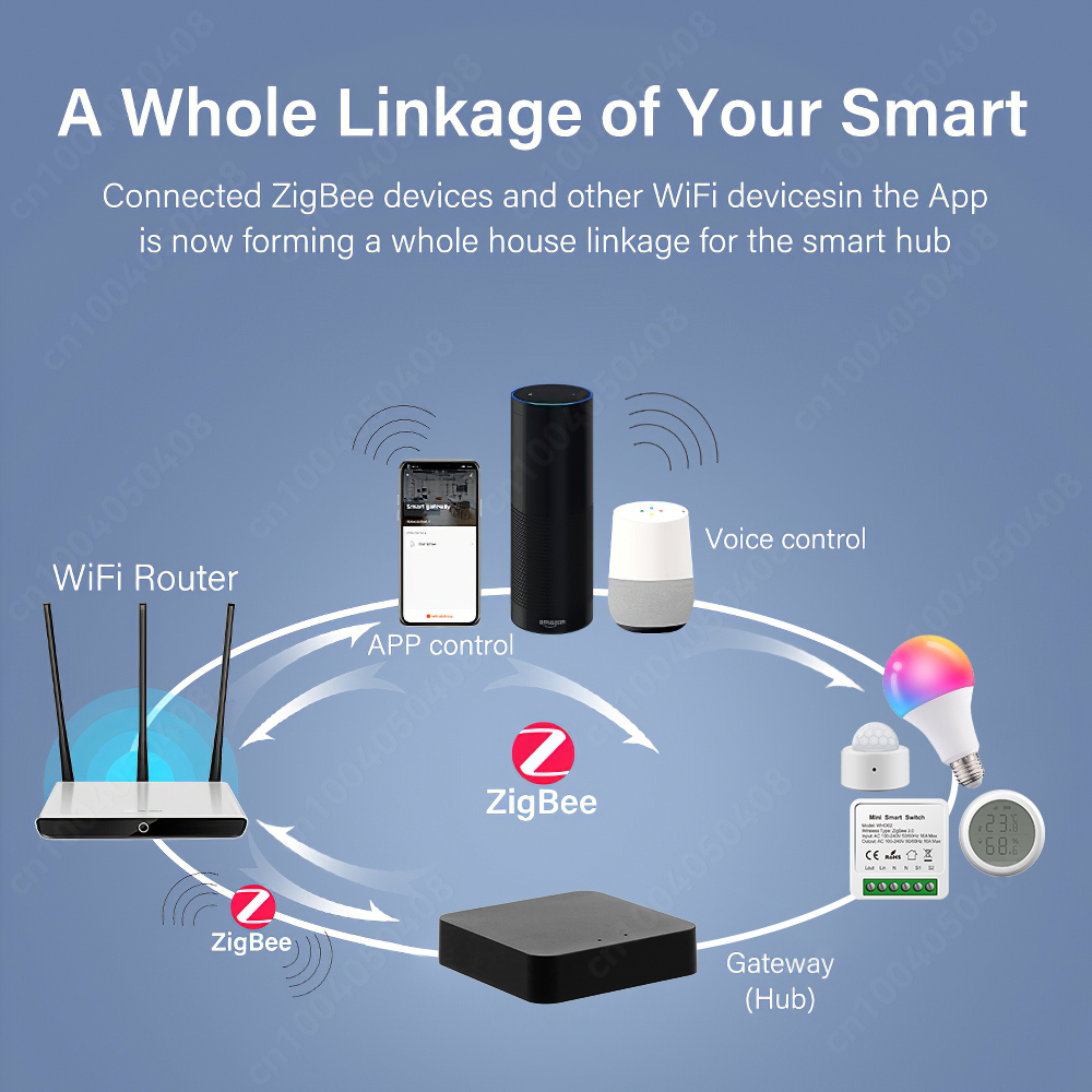 Tuya ZigBee Gateway Bridge Wir - Smart Home Bridge incelemesi ve fiyatı