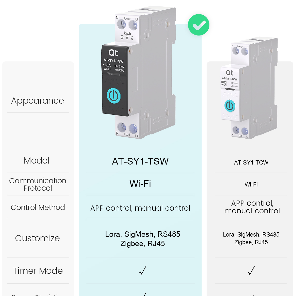 Tuya WiFi Circuit Breaker Smar - Smart Light Switch incelemesi ve fiyatı