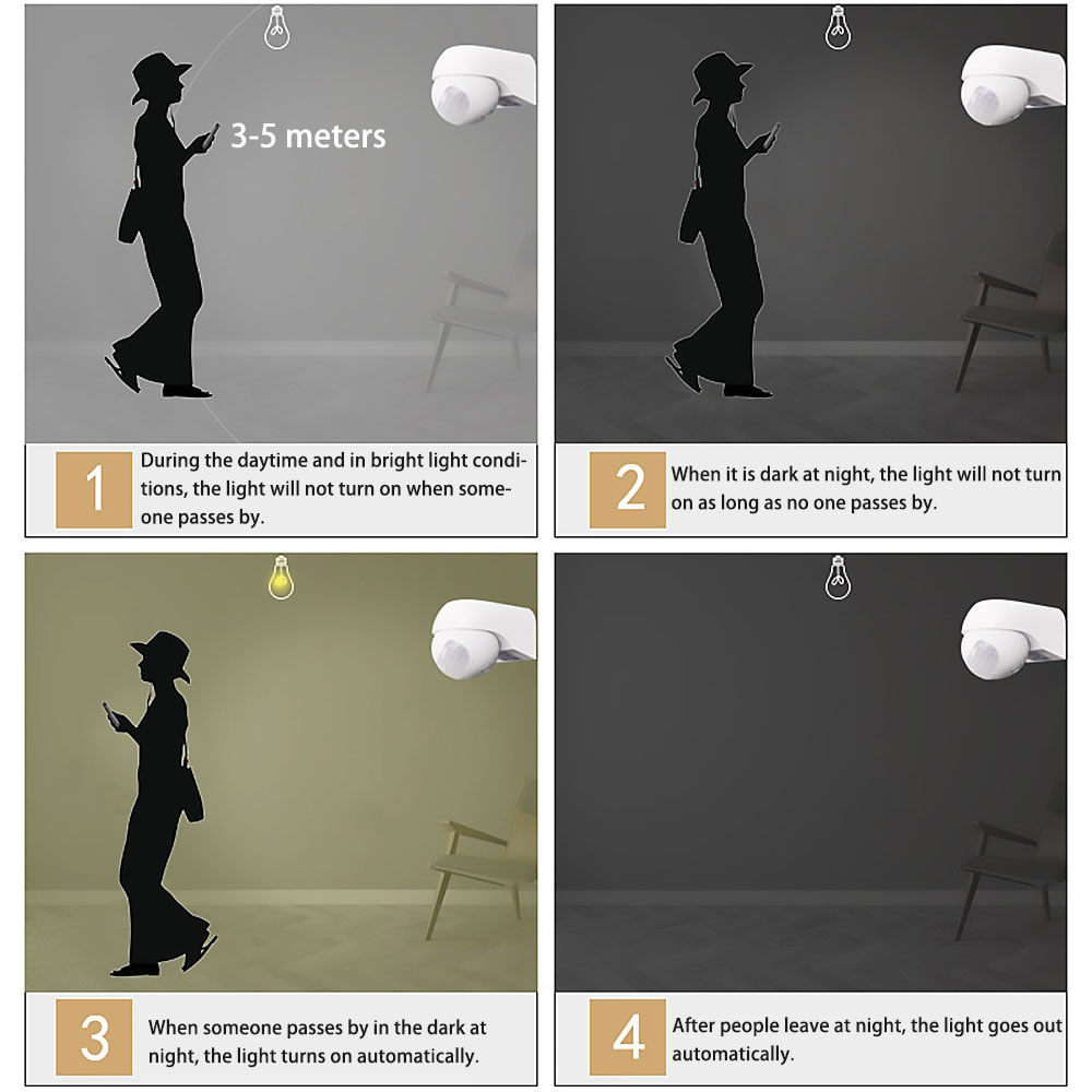 220V Outdoor Waterproof Wall-m - Pir Motion Sensor incelemesi ve fiyatı