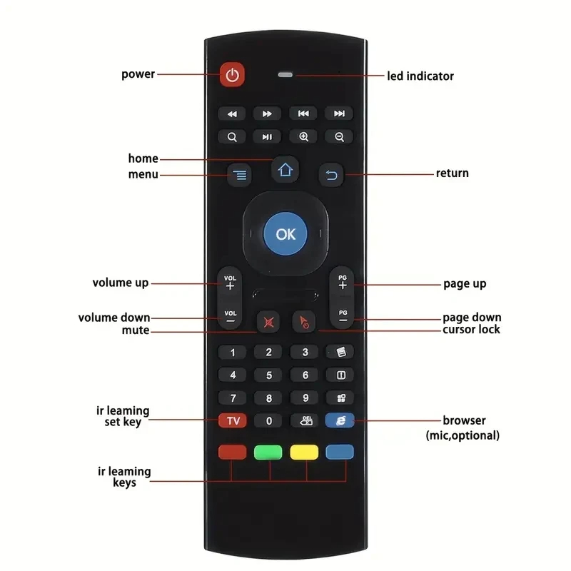 Air Mouse Wireless Mini Keyboa - Smart Home Keyboard incelemesi ve fiyatı
