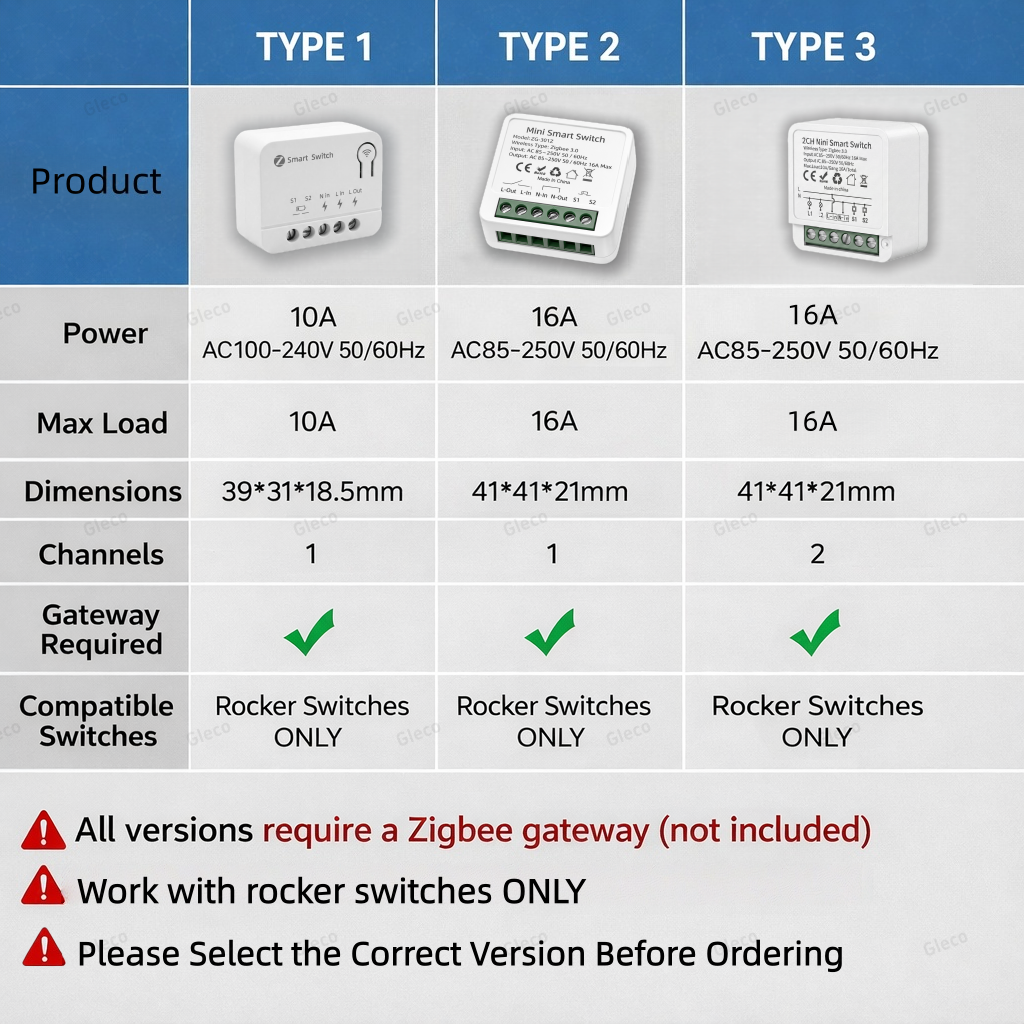 Zigbee TUYA 1/2Gang Mini Smart - Smart Light Switch incelemesi ve fiyatı