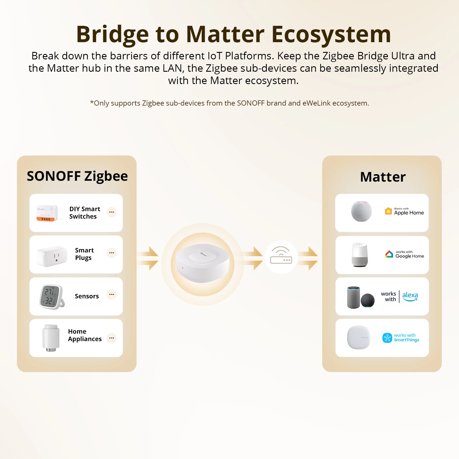 SONOFF ZB Bridge-U Matter Zigb - Smart Home Bridge incelemesi ve fiyatı