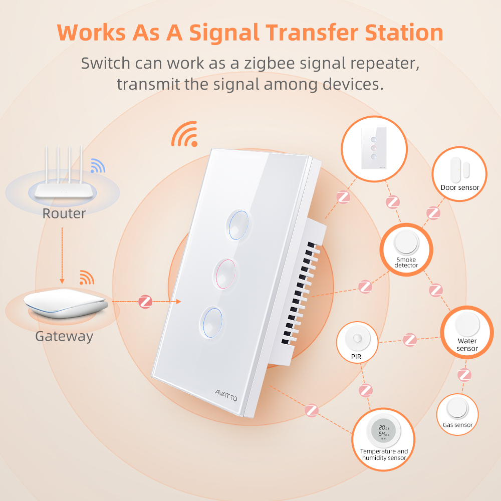 AVATTO 1/2/3/4 Gang ZigBee Sma - Smart Light Switch incelemesi ve fiyatı