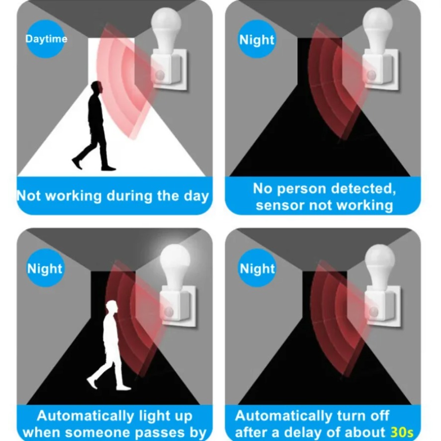 E27 PIR Motion Sensor Led Swit - Pir Motion Sensor incelemesi ve fiyatı