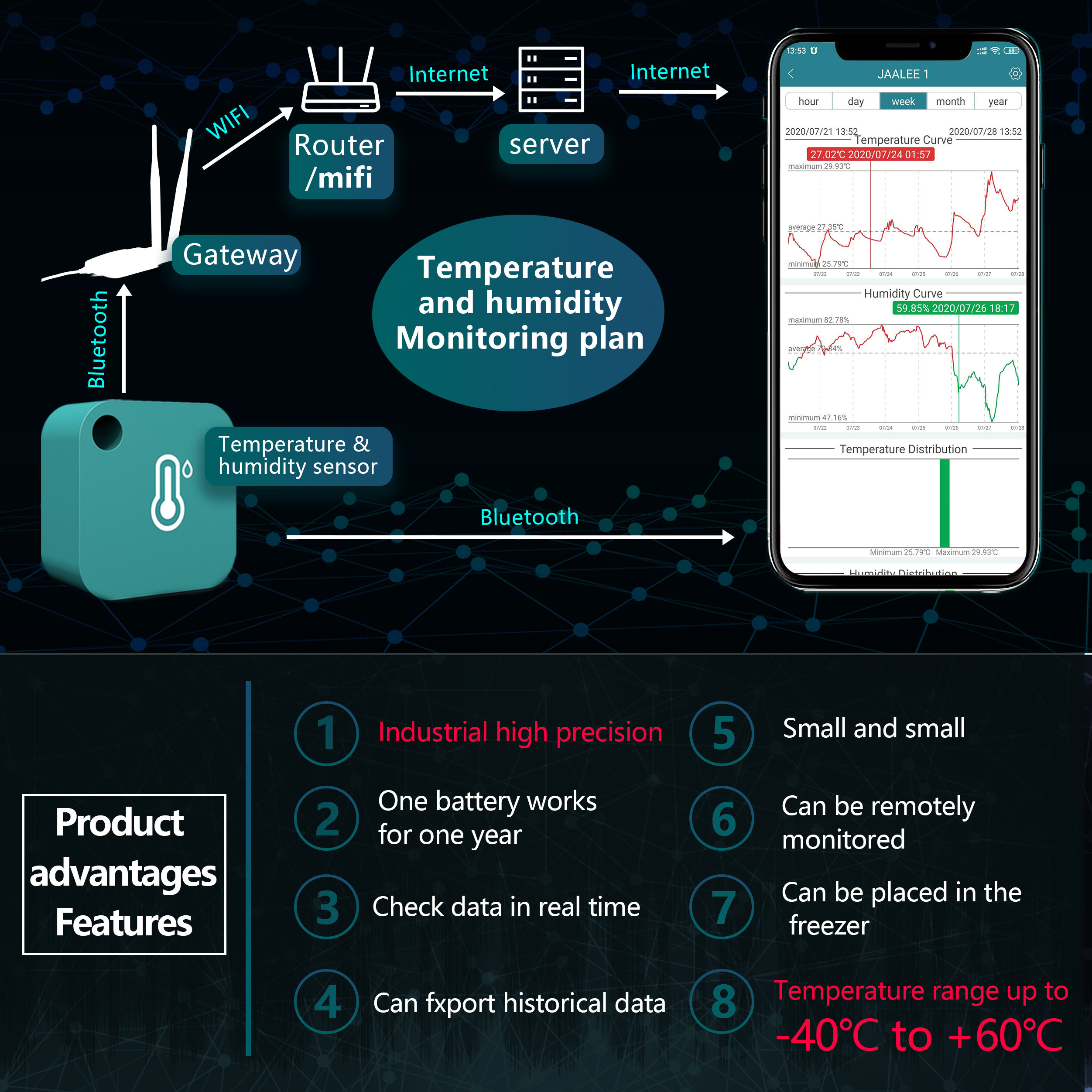 jaalee WiFi Gateway Temperatur - Smart Home Design incelemesi ve fiyatı