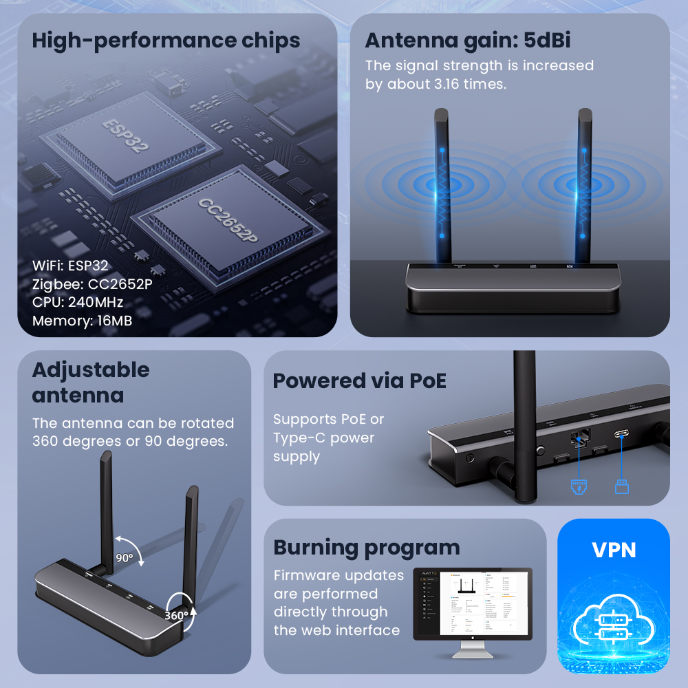 AVATTO Zigbee 3.0 PoE Dongle w - Smart Home Bridge incelemesi ve fiyatı