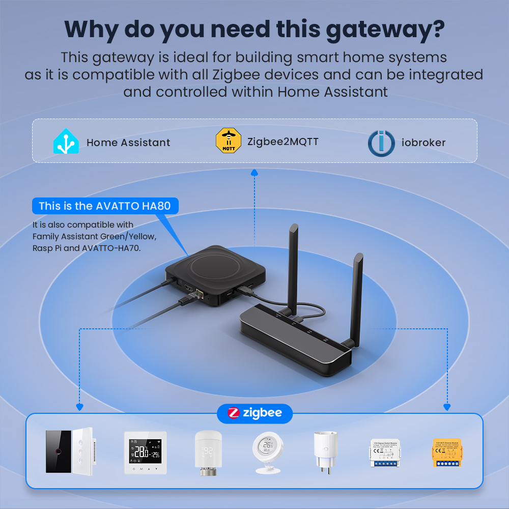 AVATTO Zigbee 3.0 PoE Dongle w - Smart Home Bridge incelemesi ve fiyatı