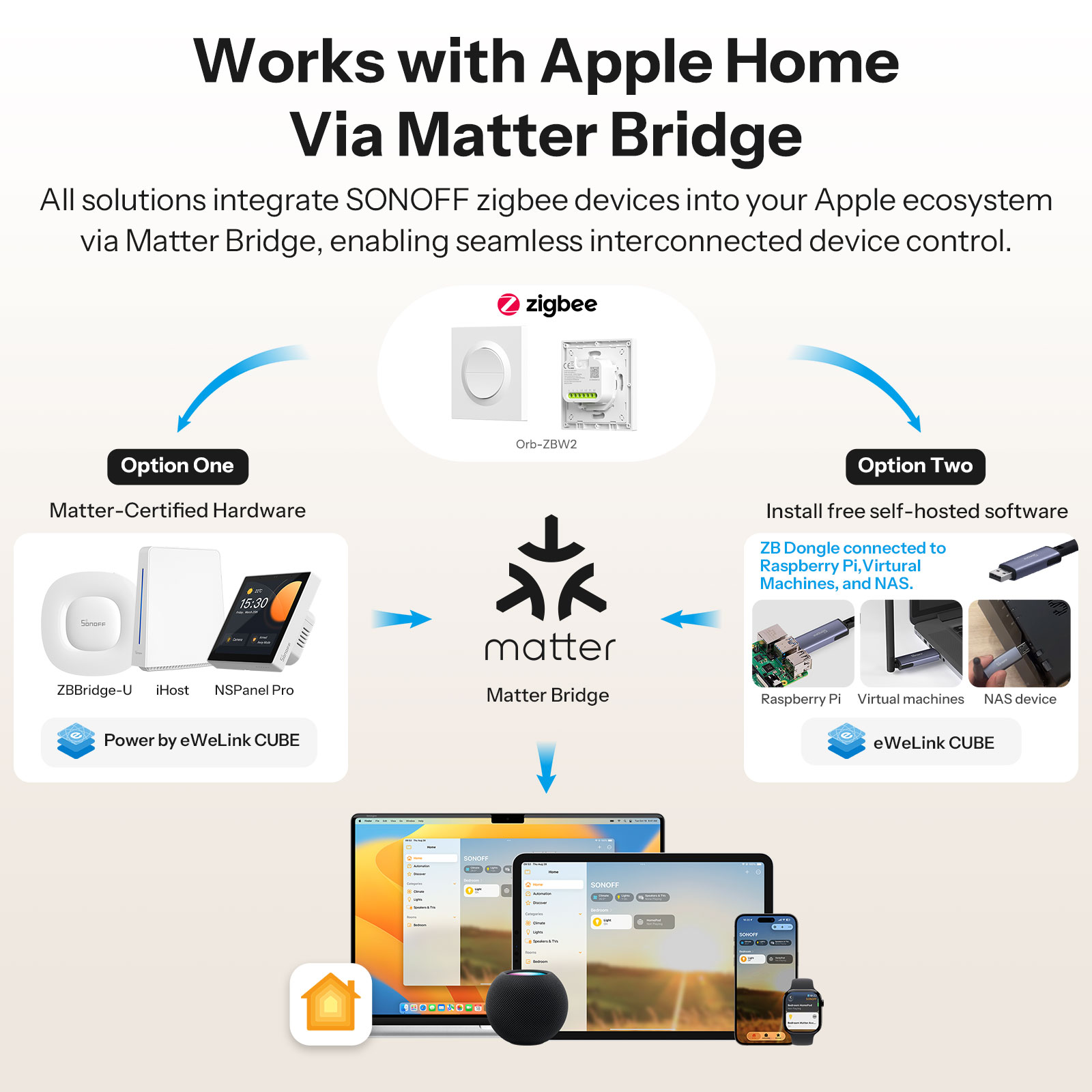 SONOFF MINI-ZB2GS-E Zigbee Dou - Smart Home Apple incelemesi ve fiyatı