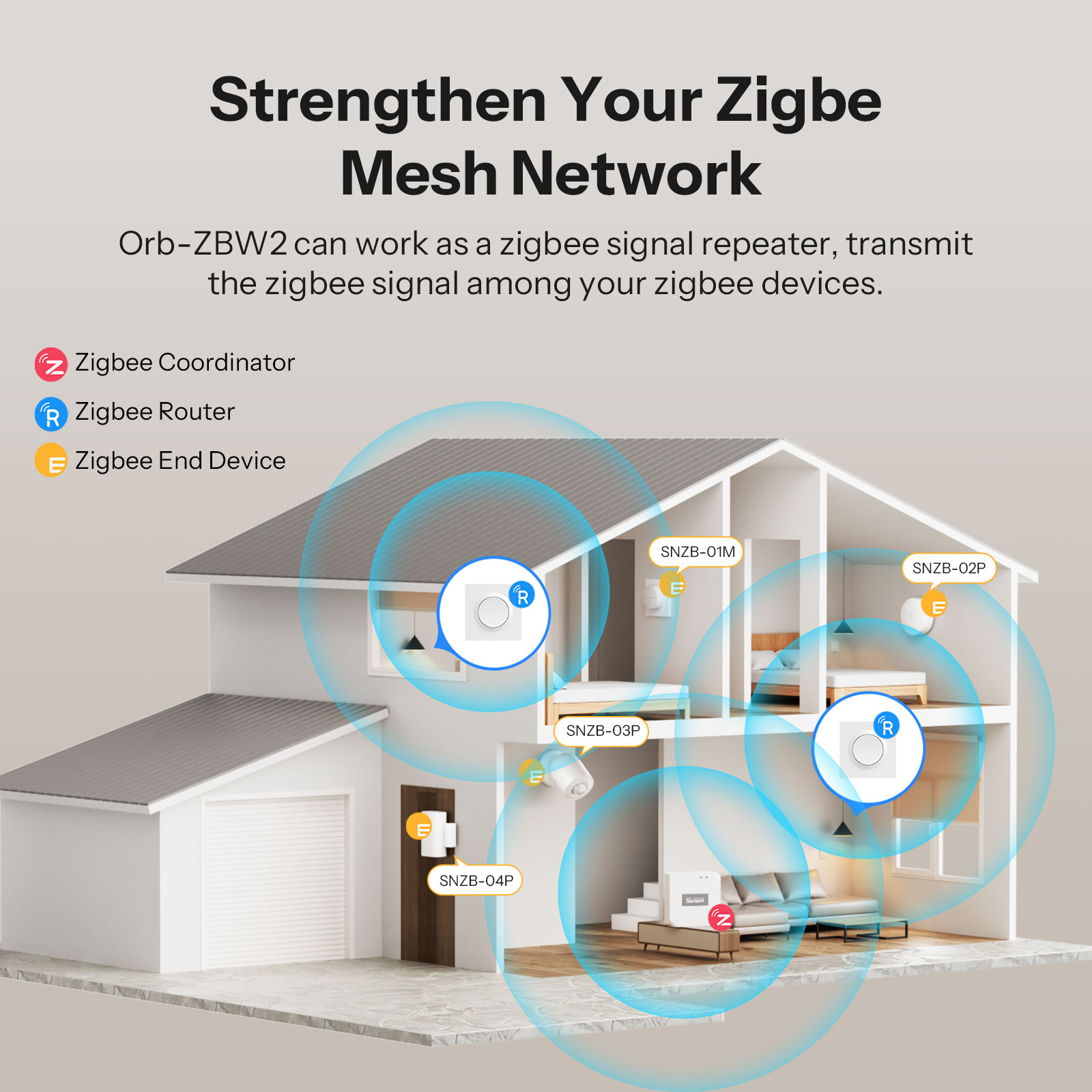 SONOFF MINI-ZB2GS-E Zigbee Dou - Smart Home Apple incelemesi ve fiyatı