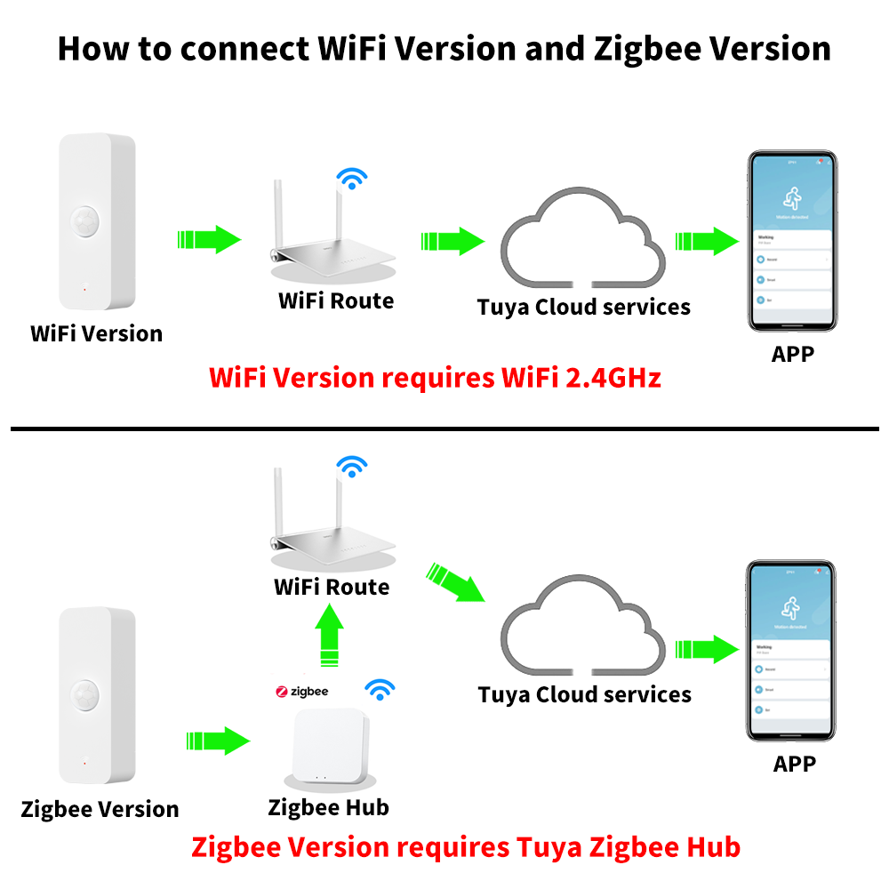 Tuya WiFi Zigbee PIR Motion Se - Pir Motion Sensor incelemesi ve fiyatı