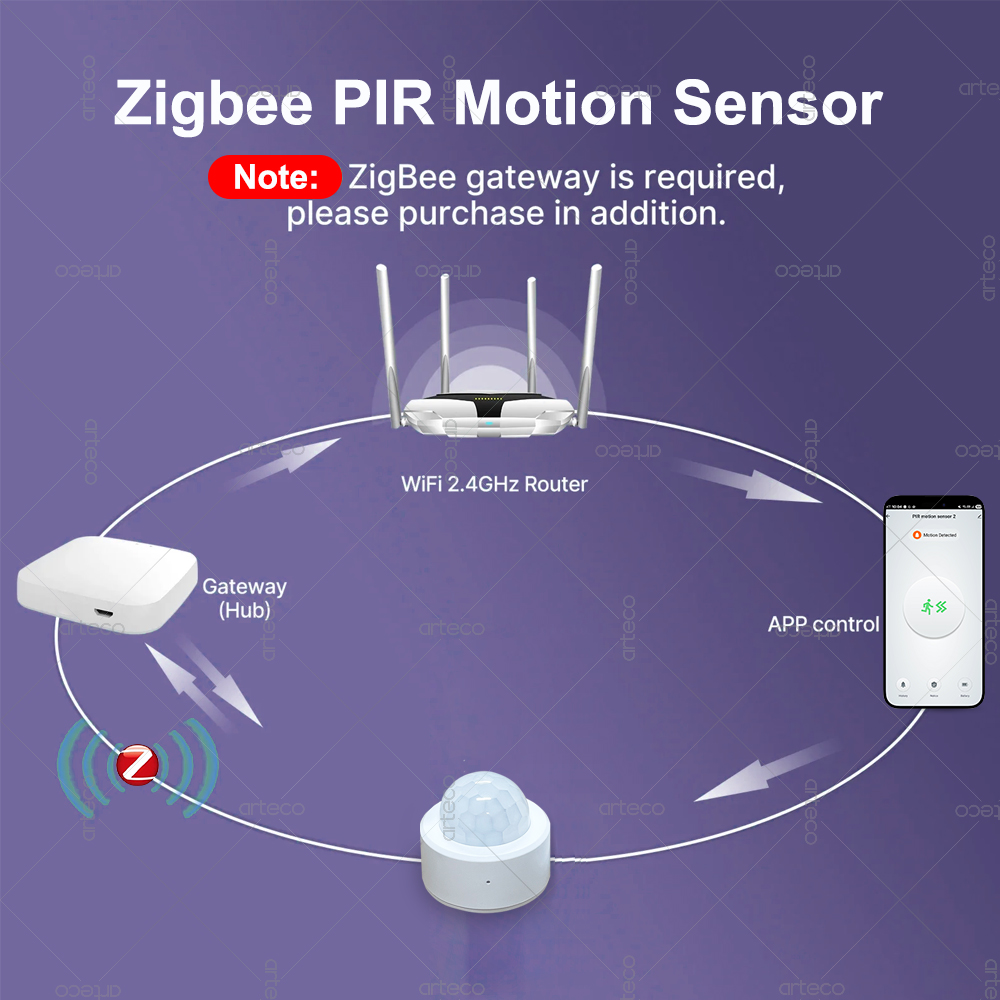 Zigbee 3.0 Mini PIR Motion Sen - Pir Motion Sensor incelemesi ve fiyatı