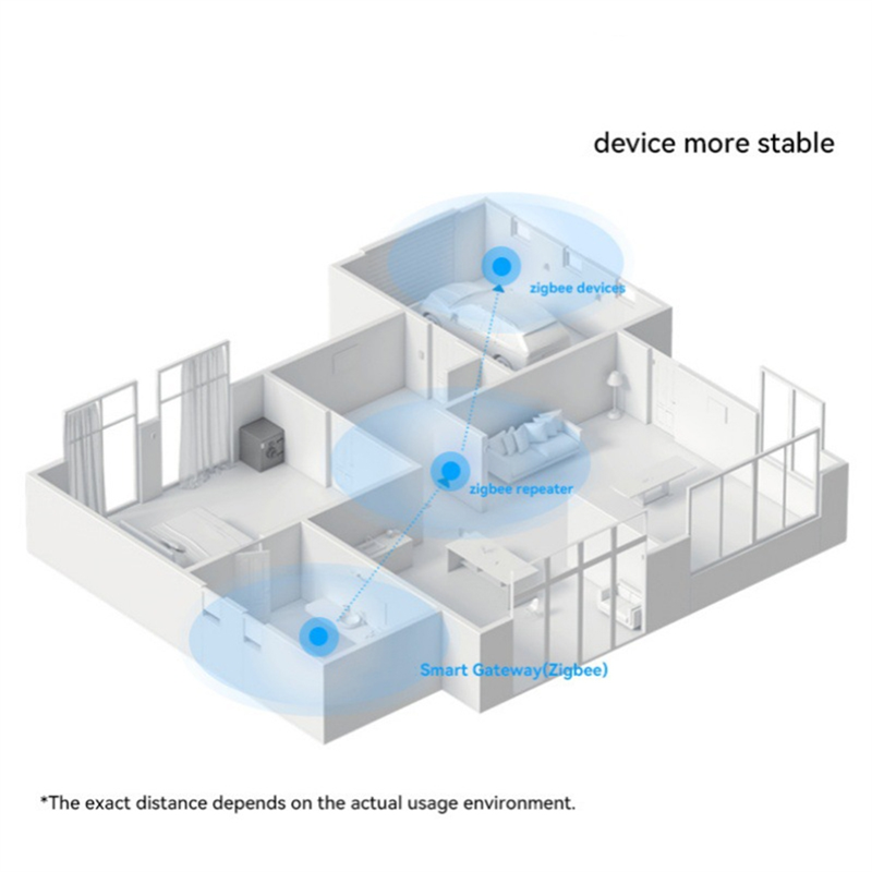A13E-Zigbee3.0 Gateway Hub Wir - Smart Home Bridge incelemesi ve fiyatı