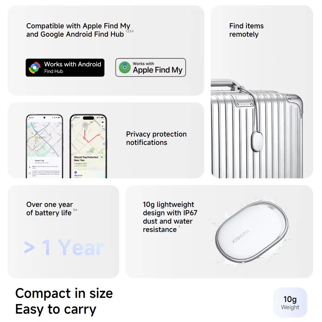 Global Version Xiaomi Tag Smar - Smart Home Xiaomi Hub incelemesi ve fiyatı