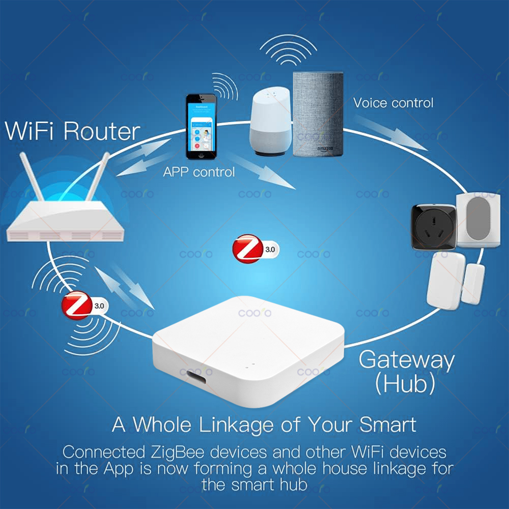 Zigbee 3.0 Gateway Hub Smart H - Smart Home Bridge incelemesi ve fiyatı