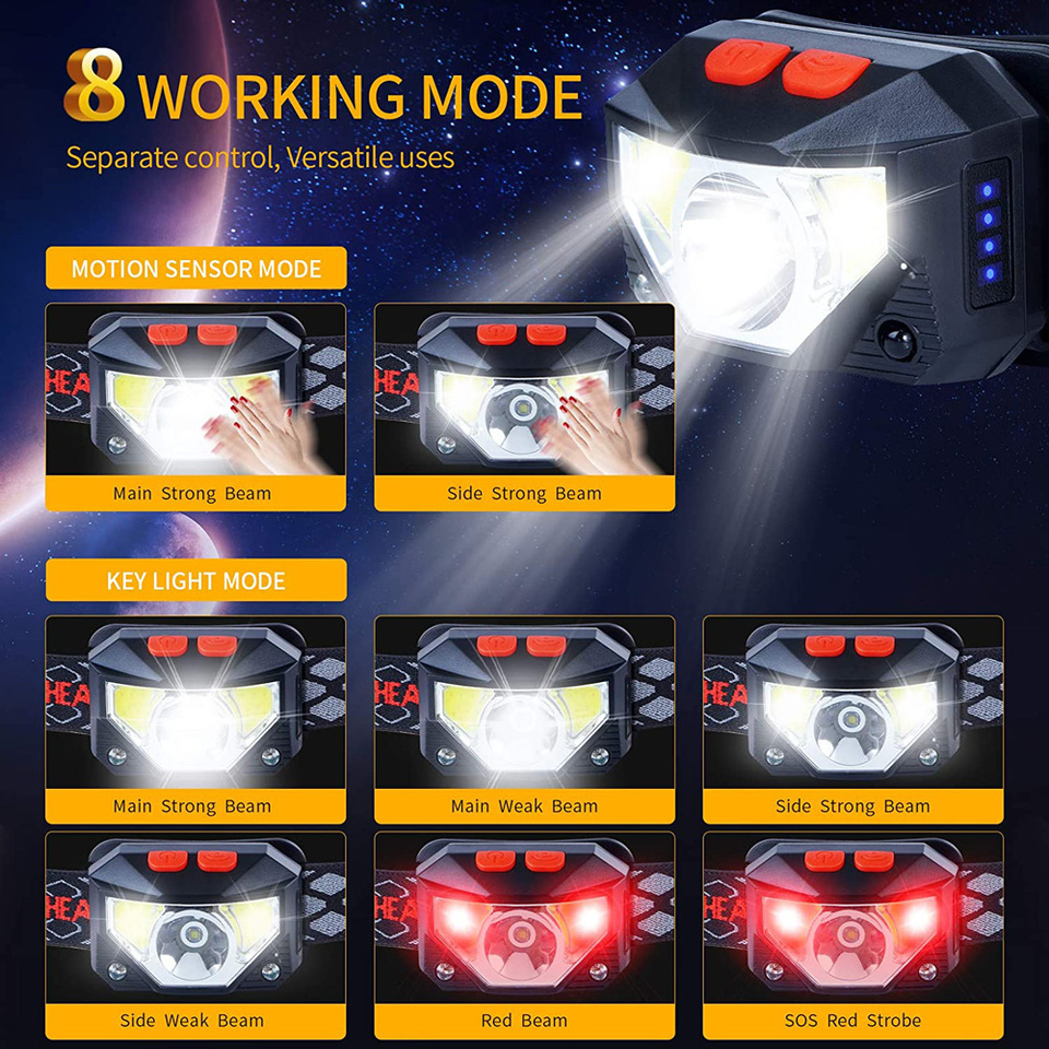 8 Modes LED Headlight Handfres - Motion Sensor Light incelemesi ve fiyatı