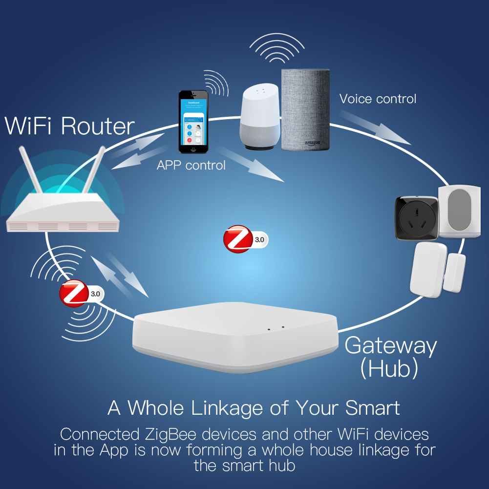 MOES Tuya ZigBee Wireless Gate - Smart Home Xiaomi Hub incelemesi ve fiyatı