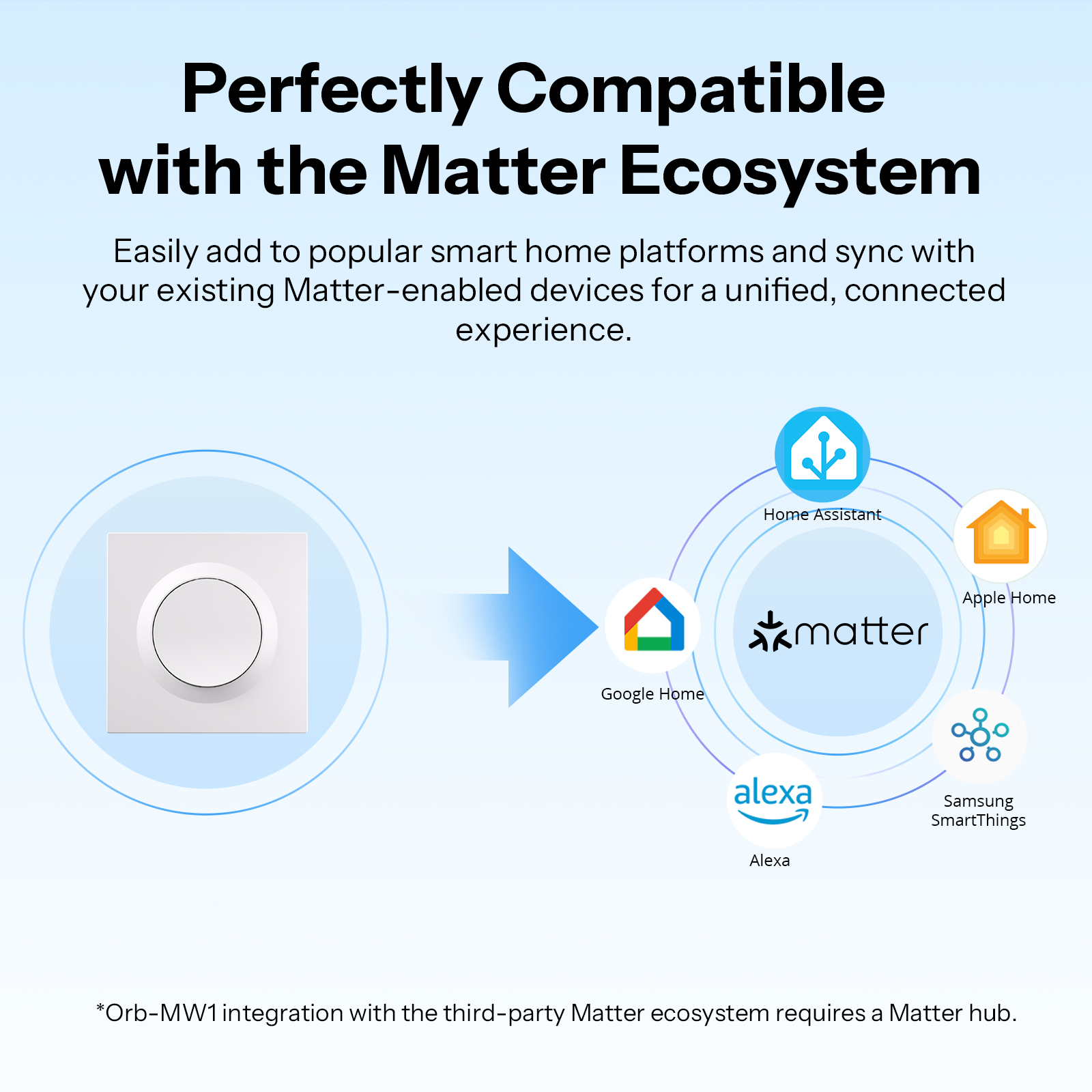 SONOFF MINIR4M-E Matter Over W - Smart Home Apple incelemesi ve fiyatı