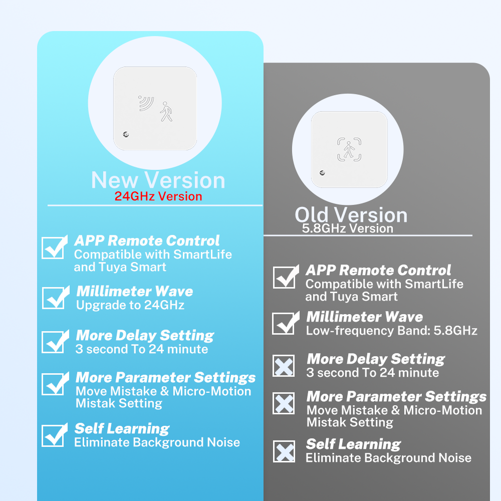 Tuya WiFi MmWave Radar Detecto - Pir Motion Sensor incelemesi ve fiyatı